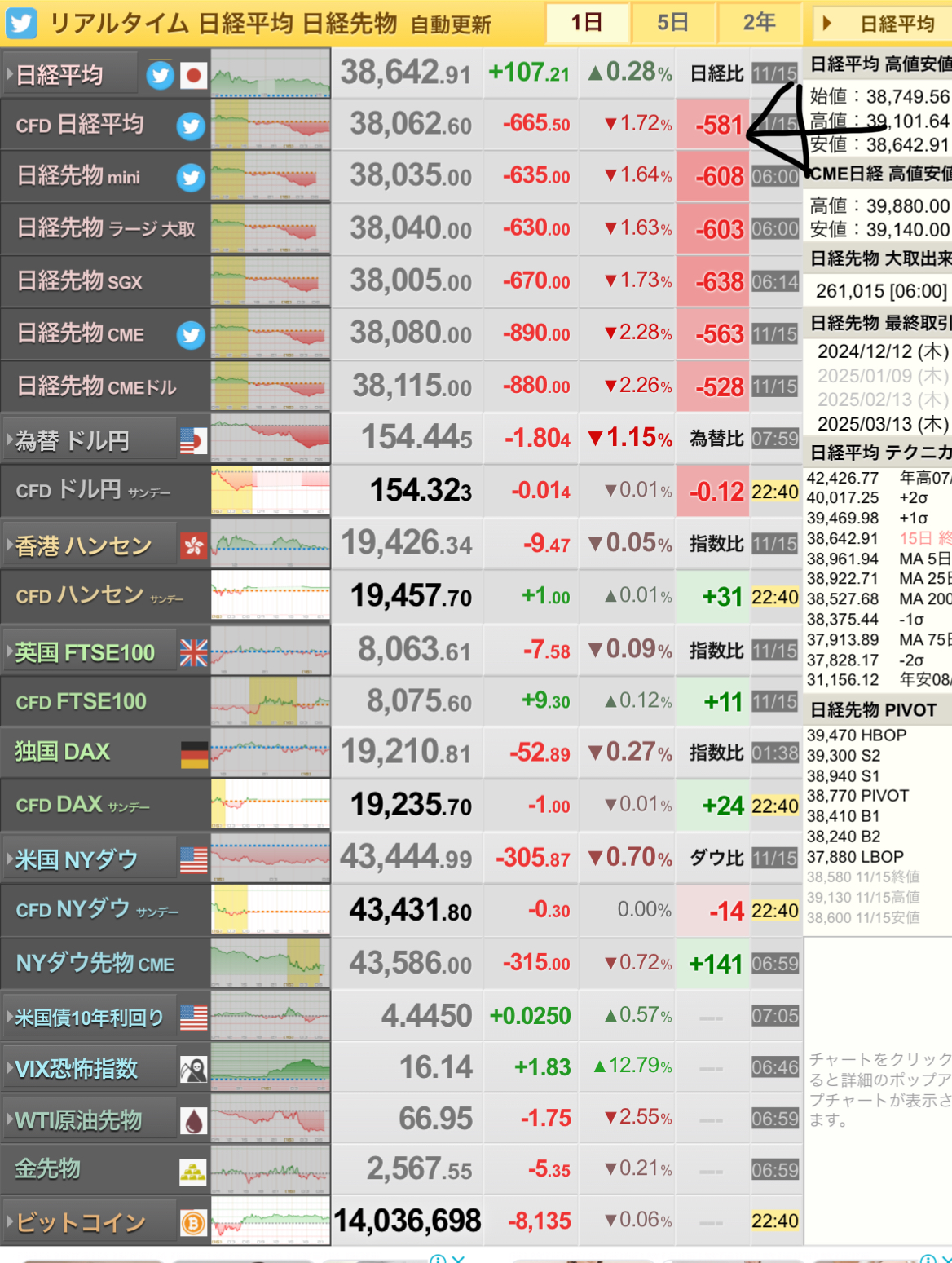 世界の相場状況